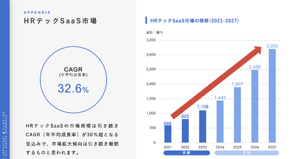 本要約サービス「フライヤー」は3期連続の増益、次に狙う市場とは？ フライヤーとは？ 画像