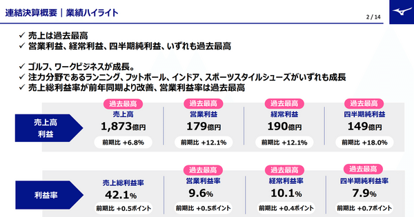 Q. ミズノが過去最高益！野球の会社はなぜ世界で通用するブランドに変わったのか？ 画像