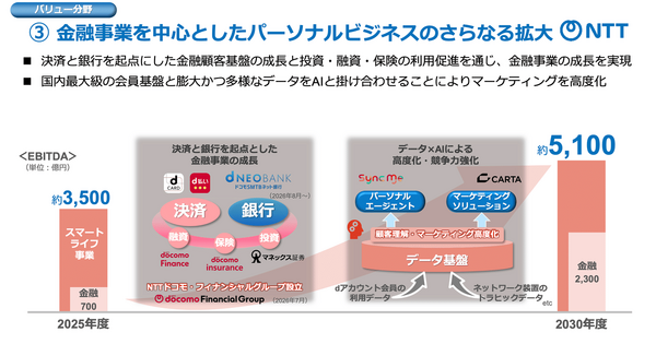 NTTはAI時代をどう戦う？NTTドコモ・NTTデータ統合の真意とは？ 画像