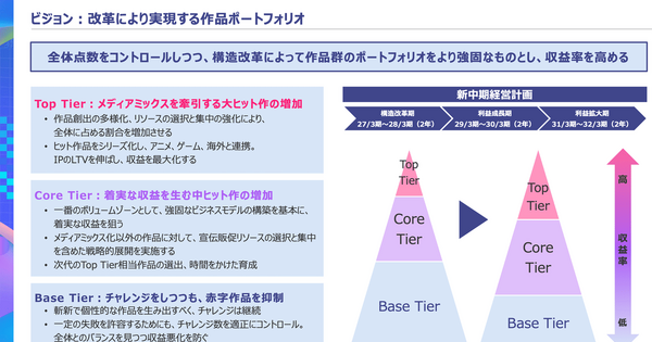 KADOKAWAは営業利益が半減！ヒット作が減少した理由とは？ 画像