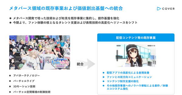 ホロライブのカバーがメタバース事業を撤退！それでも失敗じゃない理由とは？ 画像