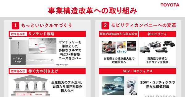 トヨタ自動車が日本企業初の売上高50兆円突破！数字以上に重要な「構造改革」の中身とは？ 画像