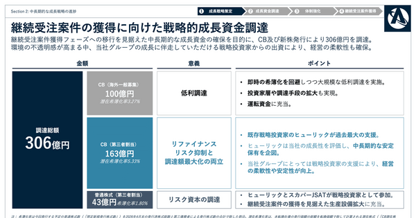 宇宙ベンチャーのアストロスケール、306億円調達の先にある「継続受注モデル」とは？ 画像