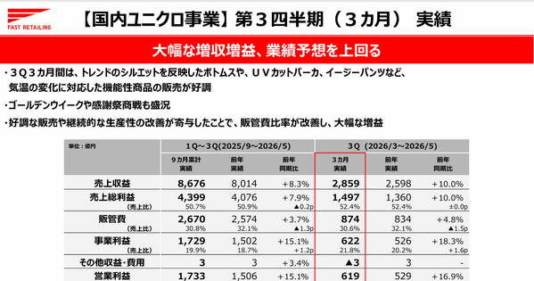 なぜいまユニクロは世界中で売れ続けているのか？ファーストリテイリング第3四半期決算を解説 画像