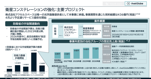 アクセルスペースが436億円の政府案件を受注できた理由