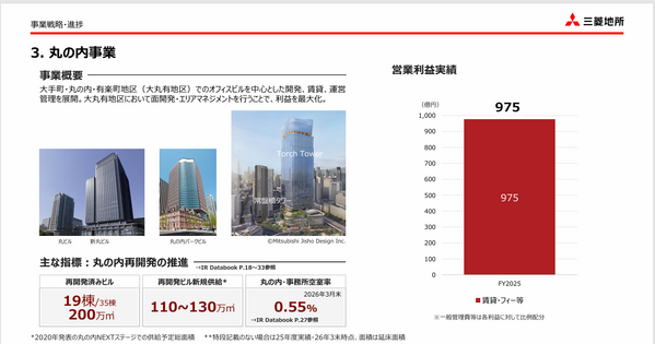 三井不動産と三菱地所の決算比較　明暗を分けた物件売却と収益基盤の底堅さ 画像