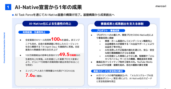 メルカリは3年ぶりの2桁成長で過去最高を更新！「AI-Native企業」への変革で何が変わった？ 画像