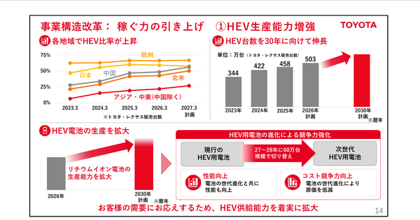 自動車大手 トヨタとホンダの決算比較　王者の全方位戦略と高収益二輪が支えるEV再構築の違い 画像