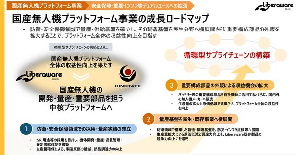 Liberawareはどこまで広がる？下水道・鉄道・防衛を押さえる国産ドローン戦略 画像