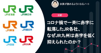 Q.コロナ禍で一斉に赤字に転落したJR各社、なぜJR九州は赤字を低く抑えられたのか？ 画像