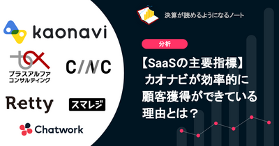 【SaaSの主要指標】Q. カオナビが効率的に顧客獲得ができている理由とは？ 画像