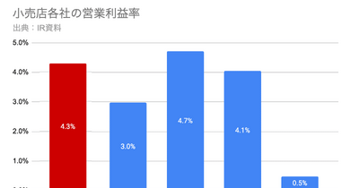 Q.「おかしのまちおか」の「みのや」の収益性が高い独自の理由とは？ 画像