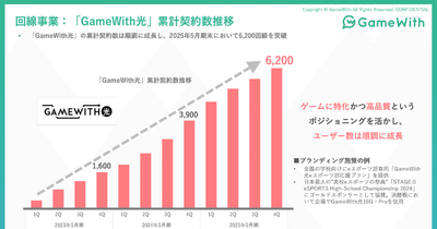 減収減益のGameWith、反転攻勢は可能なのか？復活の鍵を最新決算から探る 画像