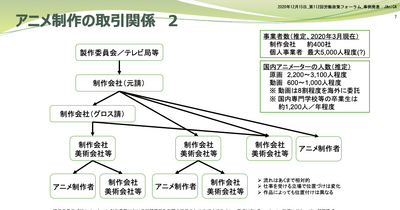 Q. 新人は年収100万円台！アニメーターの平均収入が上がらない理由とは？ 画像