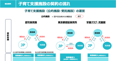 Q. 保育士の平均年収を上げる方法とは？上場企業の決算から読み解く 画像