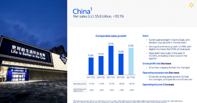 ウォルマートの中国事業は、なぜYoY+30.1%で急成長できたのか？ 画像