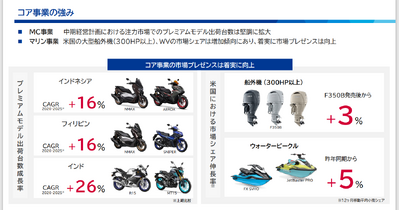 試練のヤマハ発動機、大幅減益の先に描く成長戦略とは？ 新規事業の可能性を探る 画像