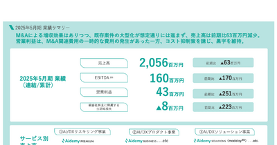 Q. 上場からわずか2年、AI人材育成のアイデミーはなぜアクセンチュアに買収される道を選んだのか？ 画像