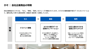 ツクルバはYoY+48%の大幅増収、工務店の子会社設立で収益機会拡大へ 画像