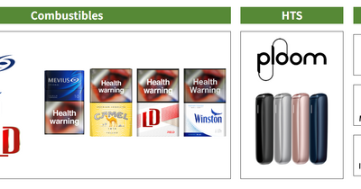 JTはなぜ縮小産業で過去最高益を更新できたのか？4つの成長要因を解説 画像