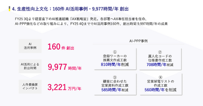 クラウドワークスはAI活用で年間9,977時間を創出！ただしDX事業に25.5億円投資で来期は減収減益予想に 画像