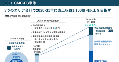 GMOペイメントゲートウェイは16.7%増益で株価急反騰！その立役者は？ 画像