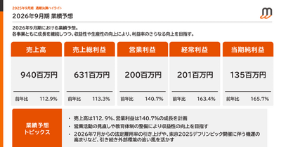 障害者プラットフォーム「ミライロ」はデフリンピック開催で来期利益が60%成長見込み！ 画像