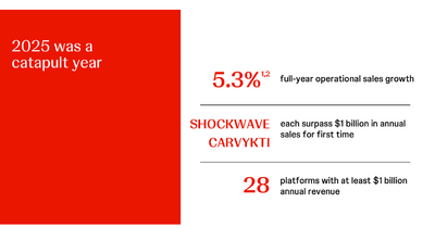 J&Jは$1B超え事業をなぜ28個も生み出せたのか？ 画像