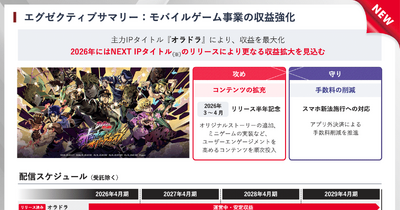 gumiはIPタイトル『オラドラ』のヒットで営業黒字に転換！次に狙う「二次創作市場」と「予測市場」とは？ 画像