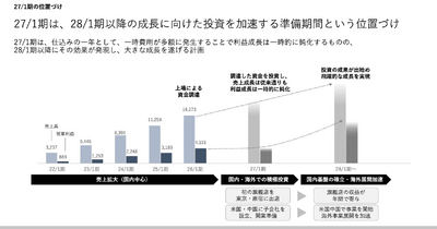 新鋭アパレルブランド「HUMAN MADE」がCAGR30%を達成できる理由 画像