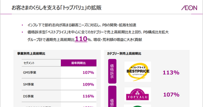 イオン 2026年2月期決算　営業利益2期ぶり最高益でも「稼ぐ力」の二極化が止まらないのはなぜか 画像
