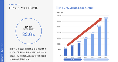 本要約サービス「フライヤー」は3期連続の増益、次に狙う市場とは？ フライヤーとは？ 画像