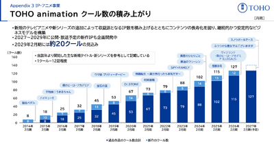 興収1,399億円でも安心できない？東宝が“ヒット依存”を捨てた理由 画像