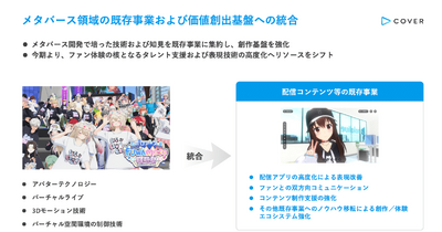 ホロライブのカバーがメタバース事業を撤退！それでも失敗じゃない理由とは？ 画像