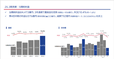 オリックスはなぜ”金融でも事業でもない会社”として成長し続けるのか 画像