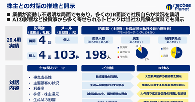 Web広告大手「Macbee Planet」が来期も減益予想。投資家からの信頼低下をどう乗り越えるのか？ 画像