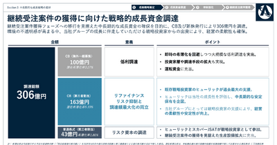 宇宙ベンチャーのアストロスケール、306億円調達の先にある「継続受注モデル」とは？ 画像