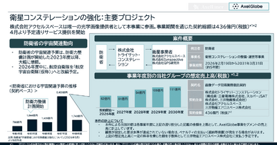 アクセルスペースが436億円の政府案件を受注できた理由 画像