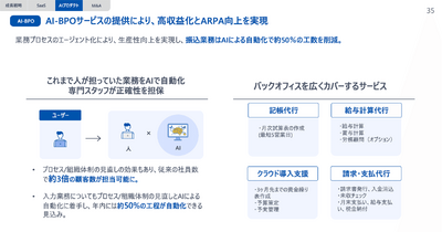 マネーフォワードは売上高が40%増！自社のAI活用が売上成長に直結する理由 画像