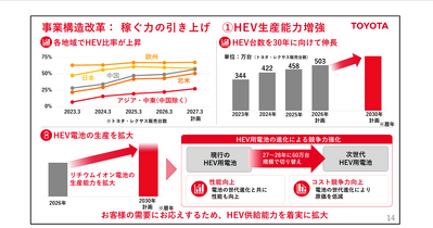 自動車大手 トヨタとホンダの決算比較　王者の全方位戦略と高収益二輪が支えるEV再構築の違い 画像