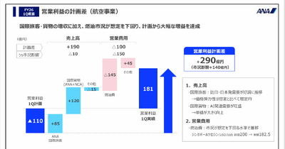 航空大手 ANAとJALの決算比較　航空フルラインナップで攻めるANAと非航空事業で守りを固めるJALの違い 画像