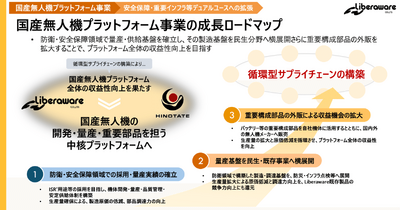 Liberawareはどこまで広がる？下水道・鉄道・防衛を押さえる国産ドローン戦略 画像