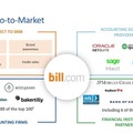Q.企業間決済SaaSのBill.comがYoY+189%成長、驚異的な成長率を実現させた2つの理由とは？