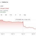 Q. Adobeによる200億ドルのFigma買収は見合うのか？