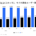 Q. 【ライブ配信比較】ふわっちのjig.jpが新規上場、ツイキャス、Pococha、にじさんじと比較した強みとは？