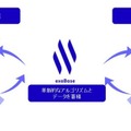 Q. AI事業のエクサウィザーズ上場、競合企業を圧倒する指標とは？