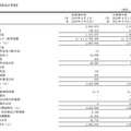 Q. AI事業のエクサウィザーズ上場、競合企業を圧倒する指標とは？