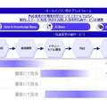 Q. AI事業のエクサウィザーズ上場、競合企業を圧倒する指標とは？