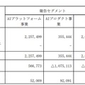 Q. AI事業のエクサウィザーズ上場、競合企業を圧倒する指標とは？