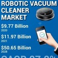 Q. Amazonが17億ドルでアイロボットを買収したのはお買い得か？